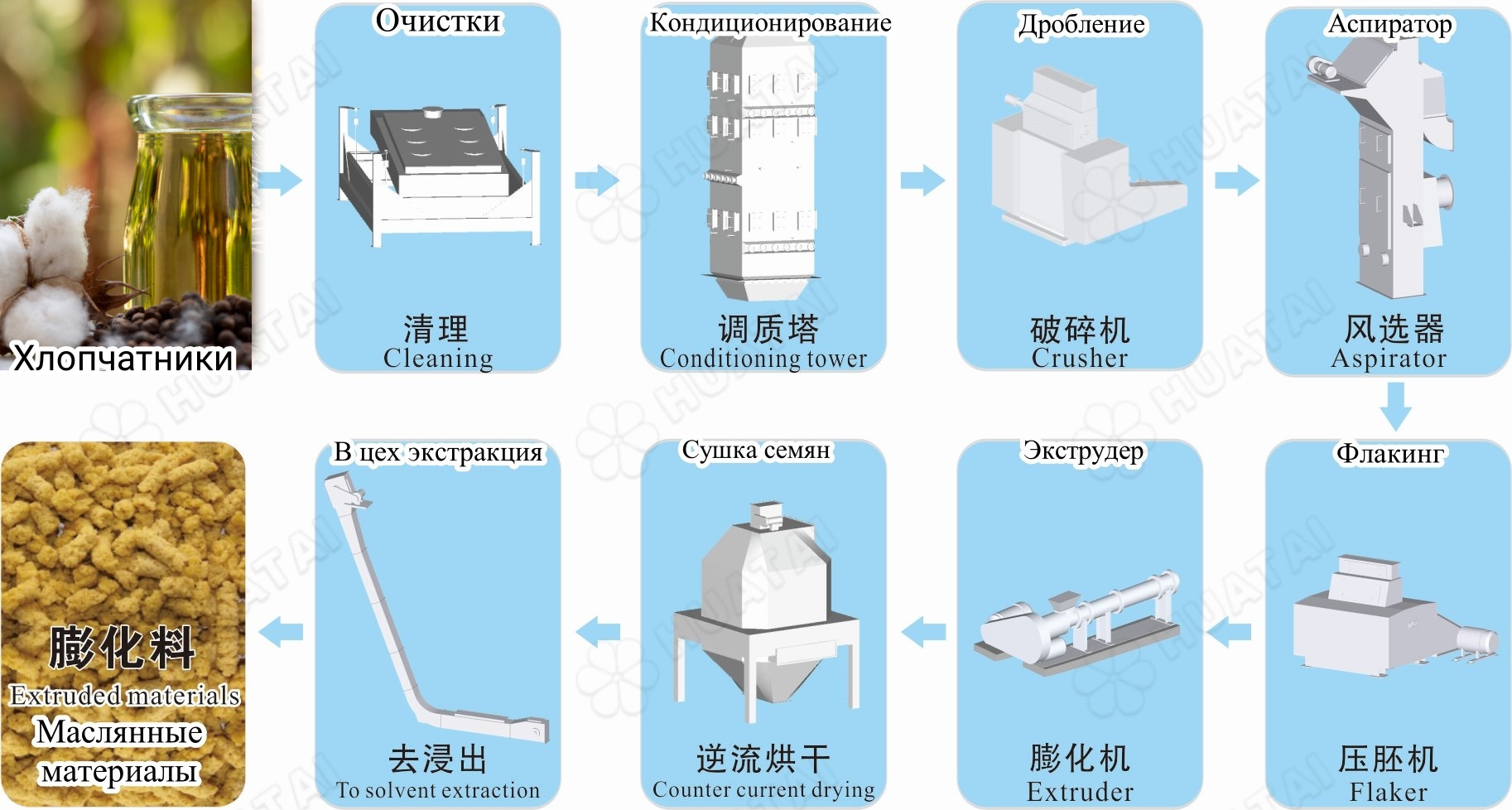 俄语预处理流程_副本.jpg