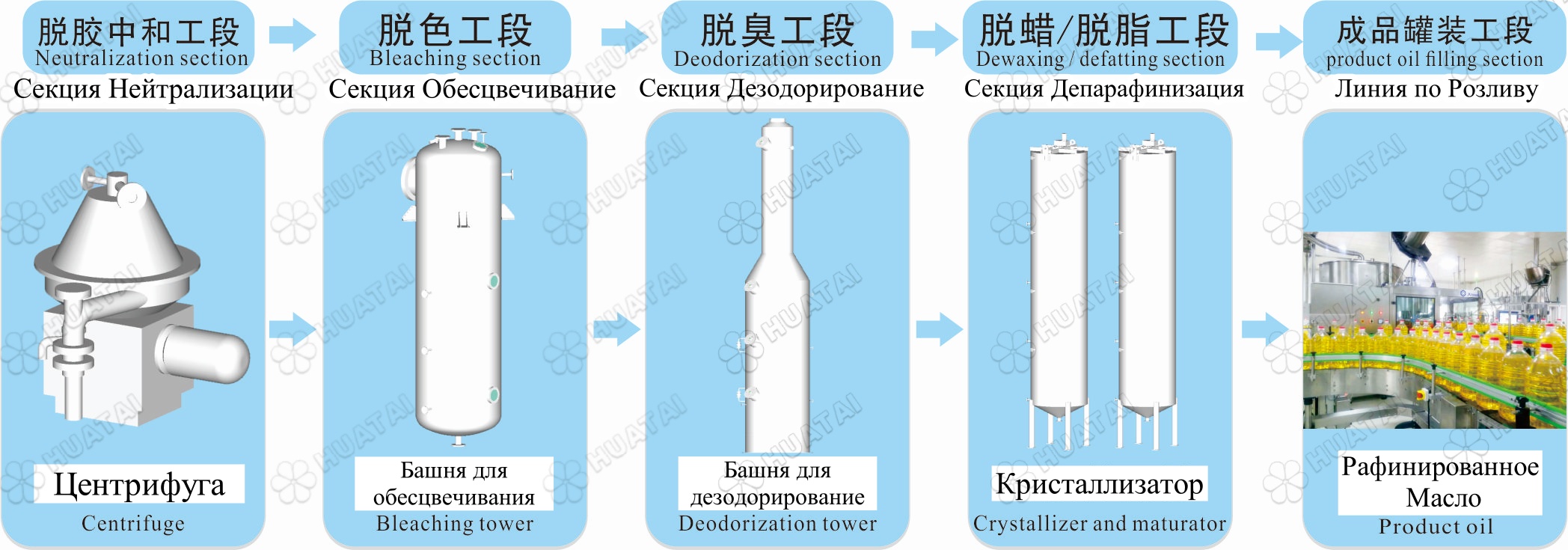 精炼流程.jpg