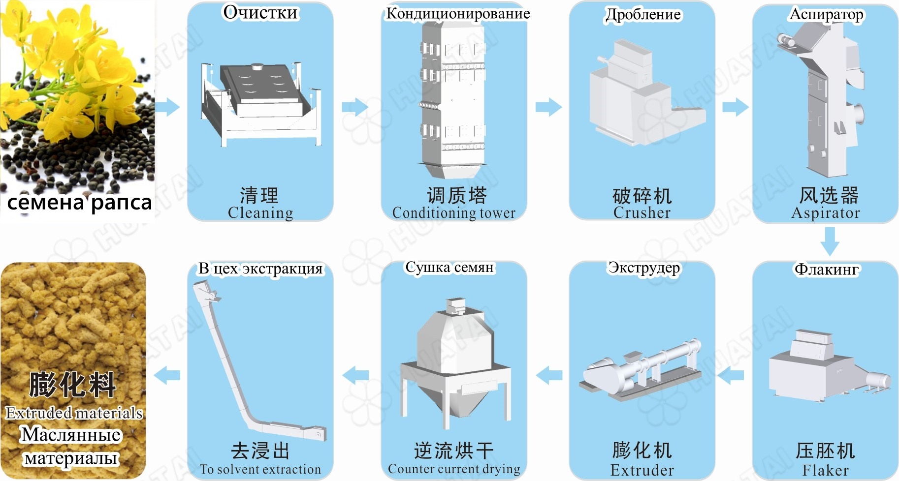 俄语预处理流程_副本.jpg