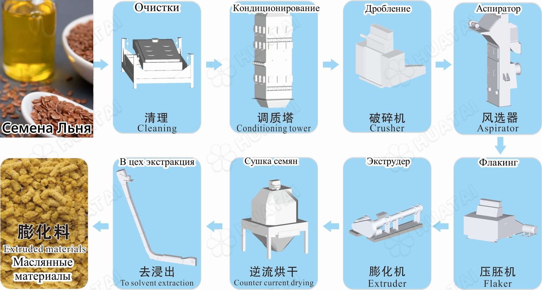 俄语预处理流程_副本.jpg