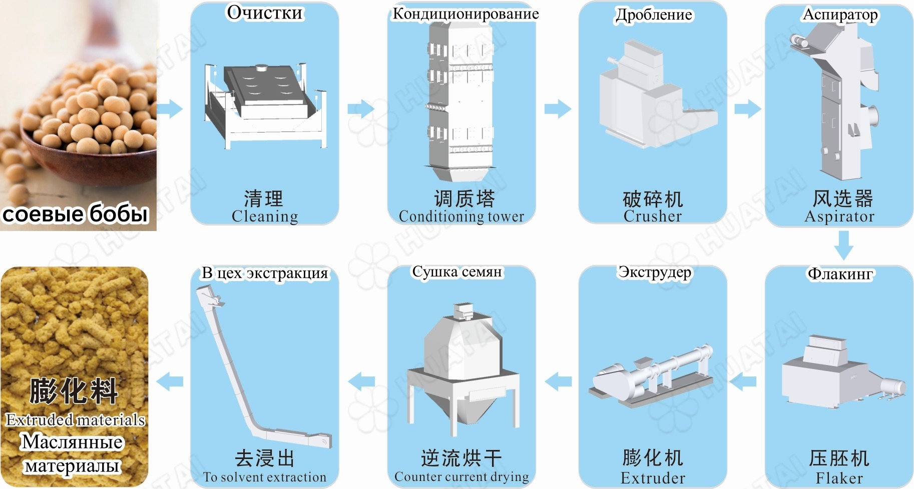 俄语预处理流程_副本.jpg