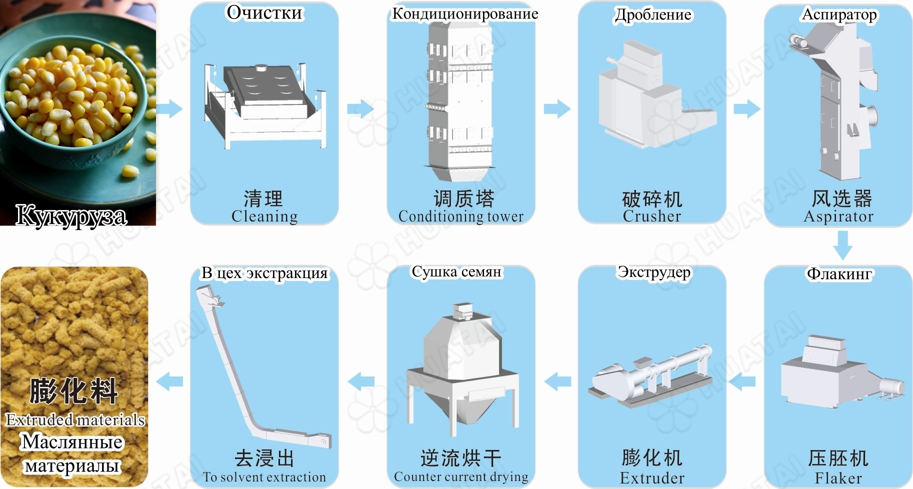 玉米预处理.jpg