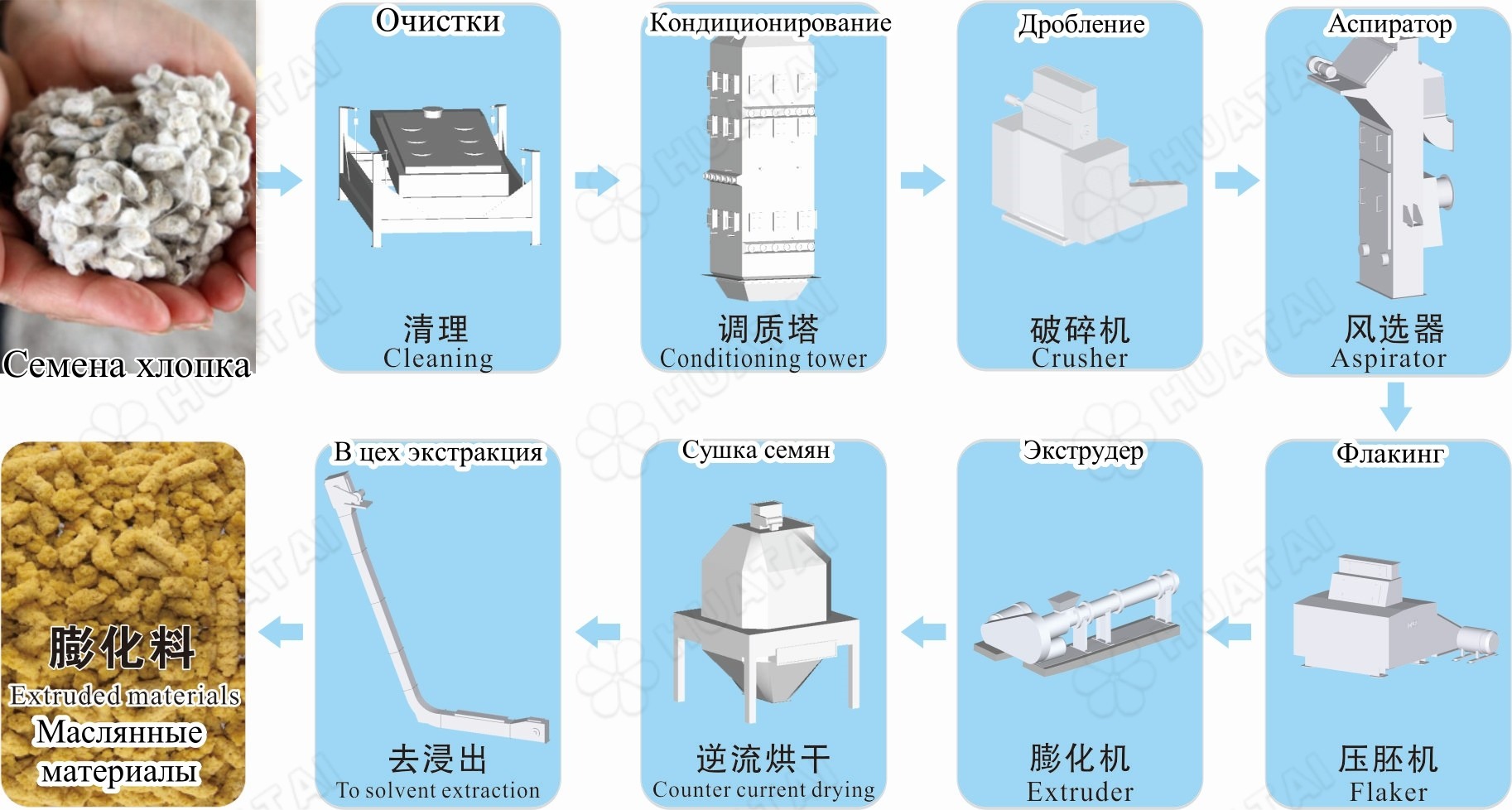 俄语预处理流程_副本.jpg