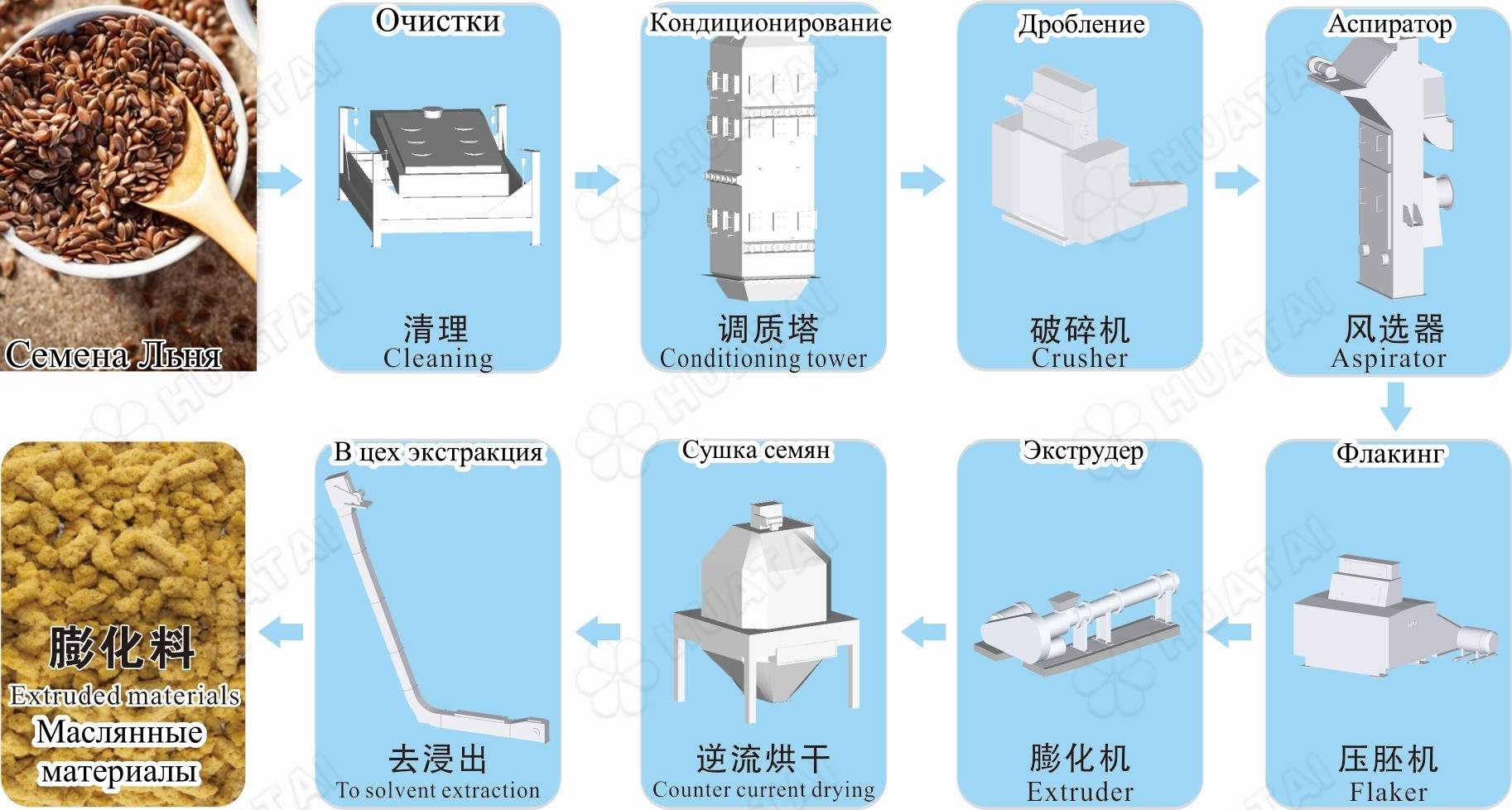 俄语预处理流程_副本.jpg